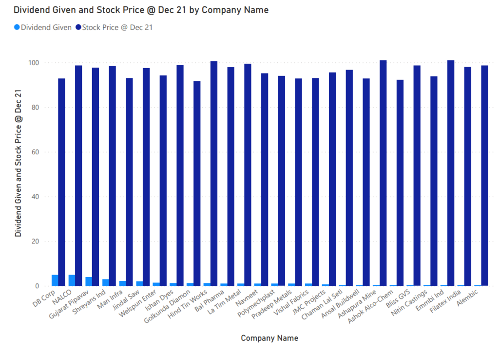 dividend-stocks-below-100-rs-dividend-screen