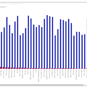 below 50 Dividend Stock