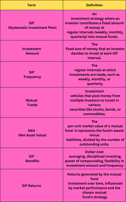 Systematic Investment Plan