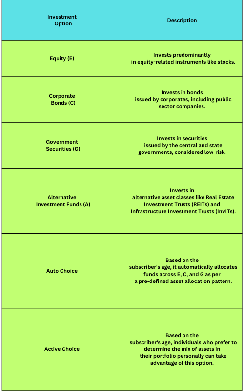 National Pension Scheme