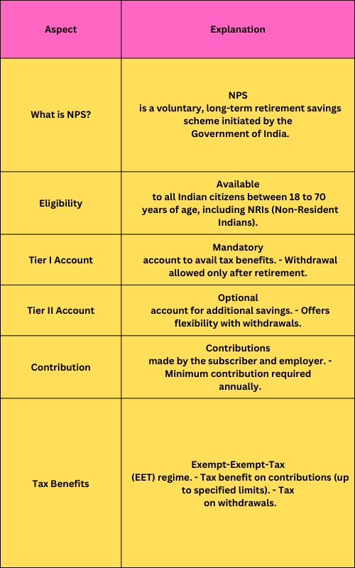 National Pension Scheme