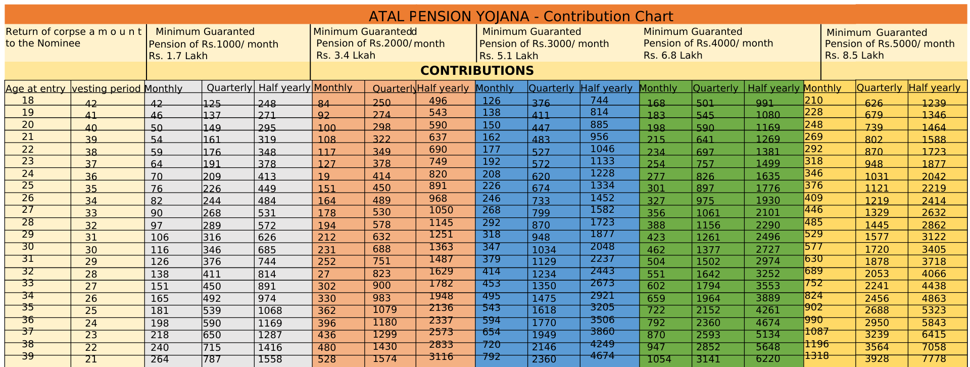 Atal Pension Yoajana